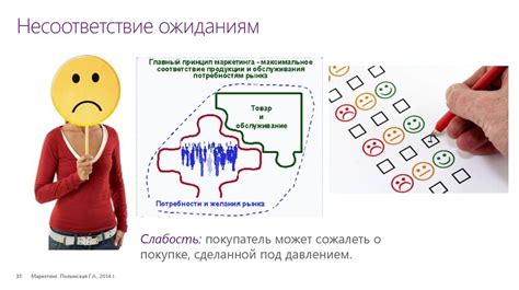 Несоответствие материальным ожиданиям