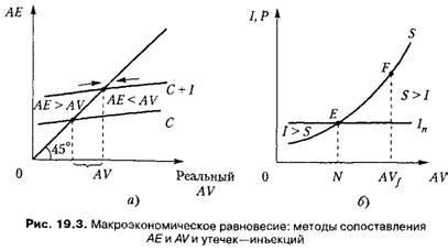 Нестабильность спроса