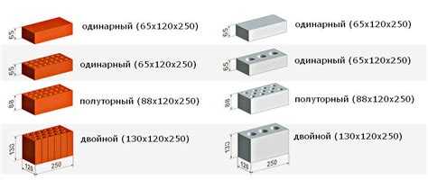 Нестандартные размеры кирпича