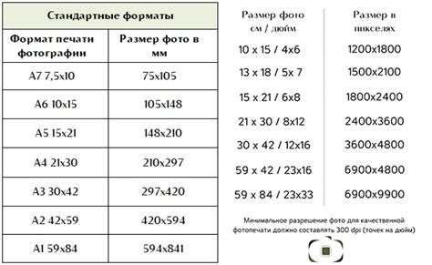 Нестандартные форматы данных