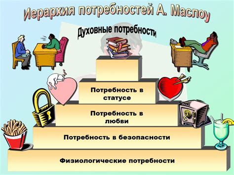 Неудовлетворенность потребностей