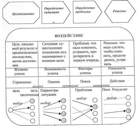 Неудовлетворительные спортивные показатели