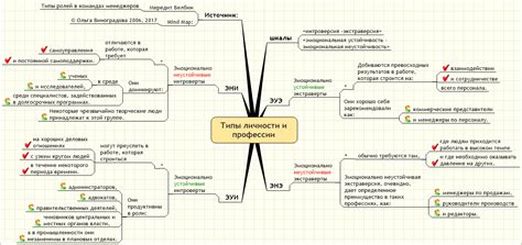 Неустойчивость в работе