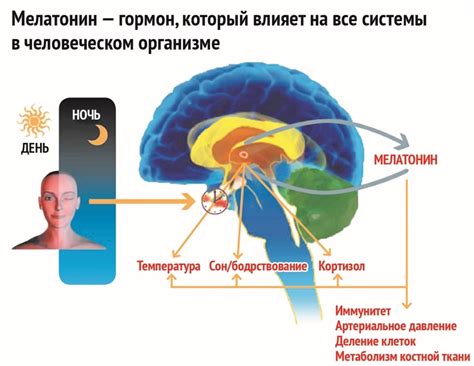 Нефизические воздействия на тело