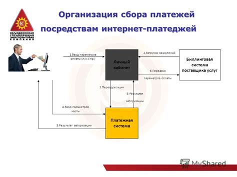 Неэффективная система сбора платежей