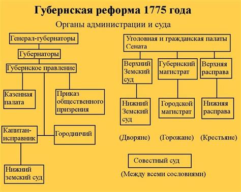 Неэффективное управление городами