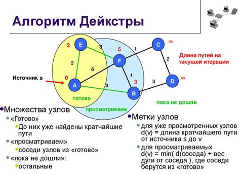 Неэффективность алгоритма Дейкстры для защиты Каэр Морхена