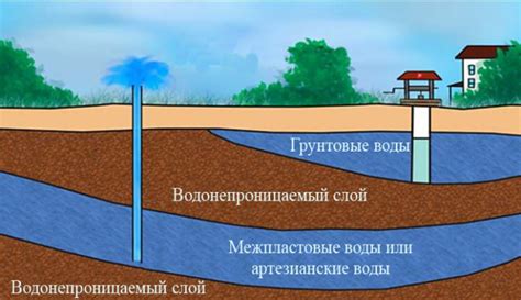 Не пересекайте область грунтовых фаз