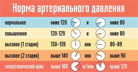 Нижнее давление и пульс: значение и связь