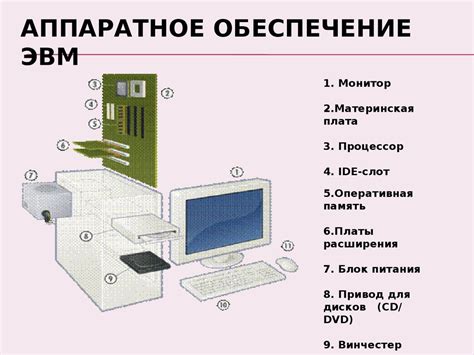 Низкая производительность аппаратного обеспечения