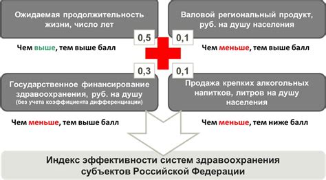 Низкий уровень медицины и образования