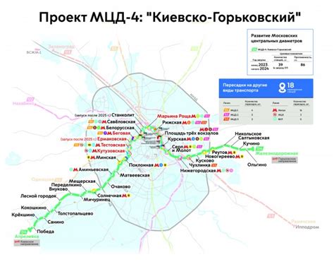 Новости о МЦД 4: обновления и инновации