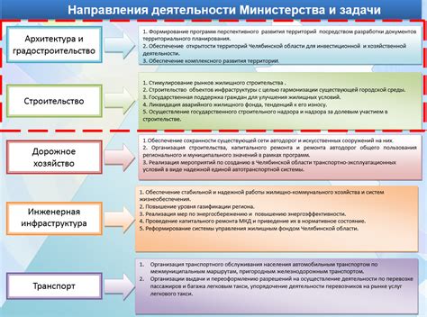 Новые выгодные перспективы и задачи городского развития