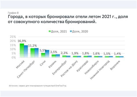 Новые перспективы и возможности