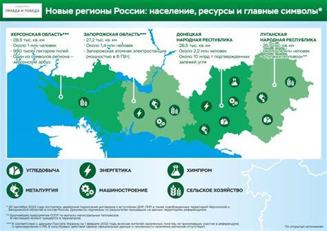 Новые регионы и локации для исследования