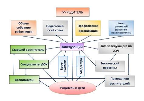 Новые участники и их взаимодействие с остальными участниками