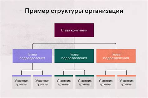 Новые церковные организации и структуры