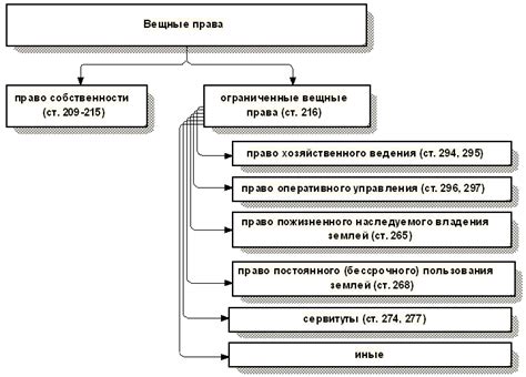 Нончалантное отношение к собственности и переоценка понятия "мои" и "твои"