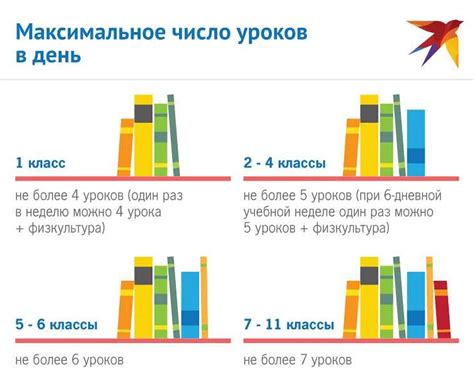 Нормативное количество уроков в 10 классе