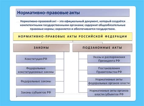 Нормативно-правовые акты на региональном уровне