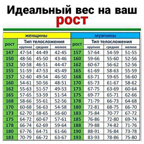 Норма веса при росте 160