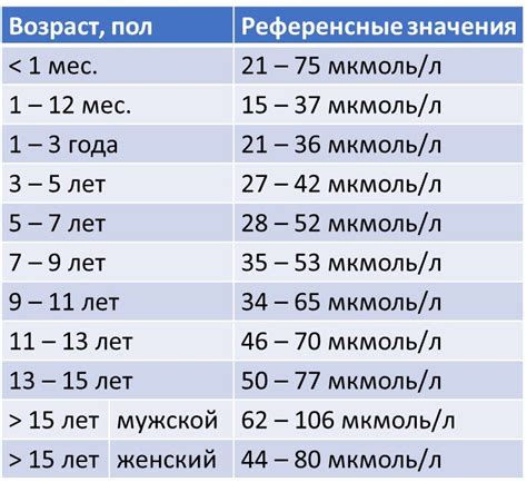 Нормы дыхательного объема в зависимости от возраста и пола