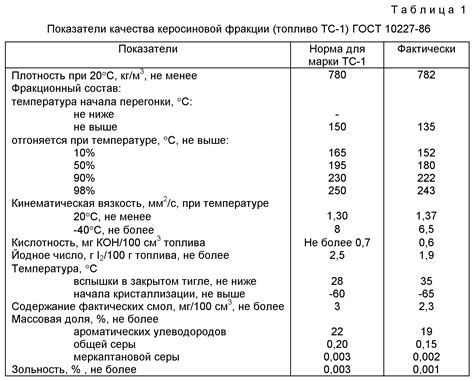 Нормы плотности дизельного топлива