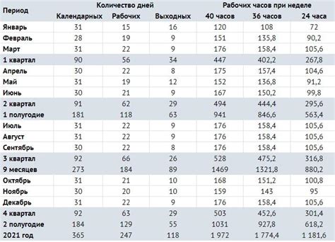 Нормы рабочего времени по ТК РФ