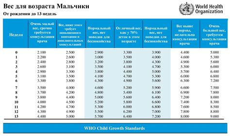 Нормы увеличения веса в первые две недели жизни