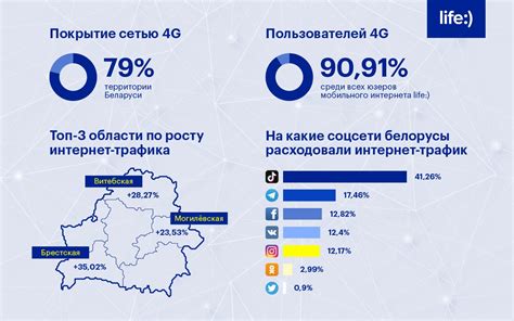 Нюансы расхода трафика при использовании 4G-сети