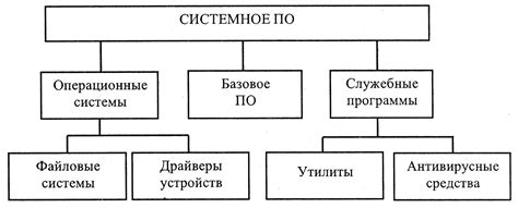 Обеспечение взаимодействия между программами