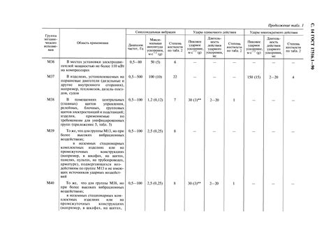 Обеспечение стойкости к износу и негативным внешним воздействиям