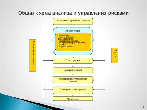 Обзор информационных рисков