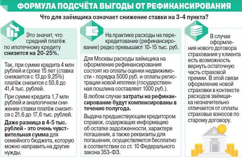 Обзор отсрочки и рассрочки платежа