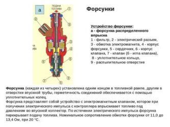 Обзор полярности на форсунках двигателя