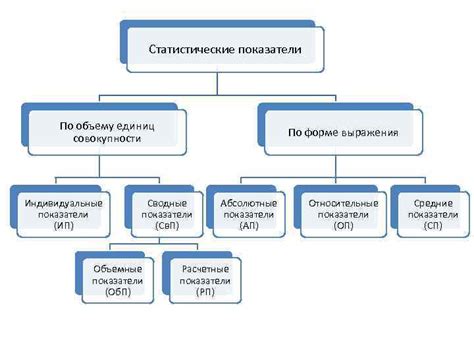 Обзор статистики и показателей