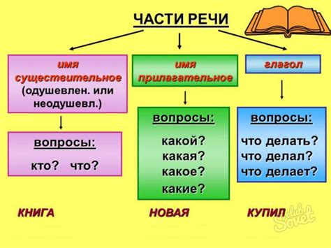 Обзор частей речи и их выделение в тексте