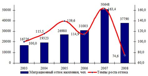 Обзор экономической ситуации в 2006 году