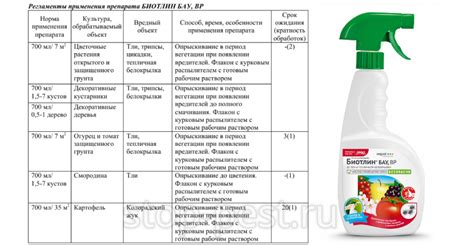 Области применения бау