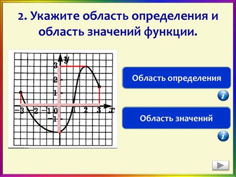 Область определения функции и ее определение