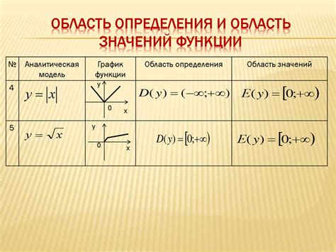 Область придатков б: определение и понятие