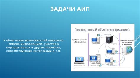 Облегчение интеграции оборудования и технологий