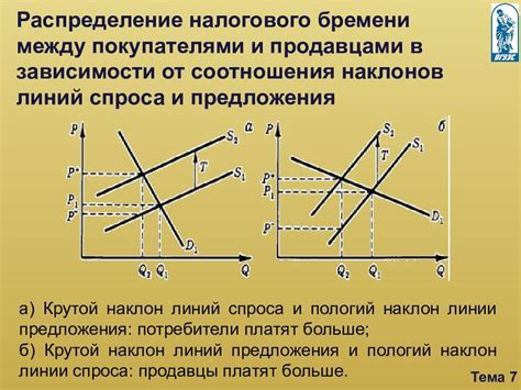 Облегчение налогового бремени