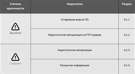 Обнаруженные недостатки и проблемы с продуктом