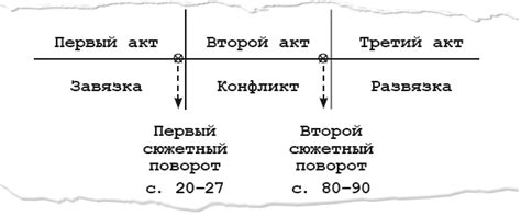 Обновления и сюжетные повороты