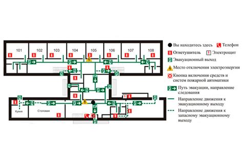 Обозначение эвакуационных выходов