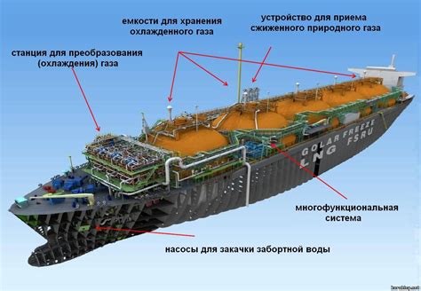 Оборудование на борту