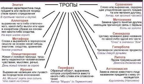 Образные определения в 3 классе