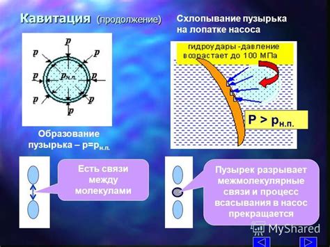 Образование гнойного насоса