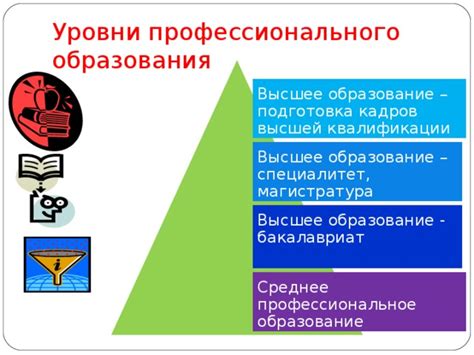 Образование и подготовка